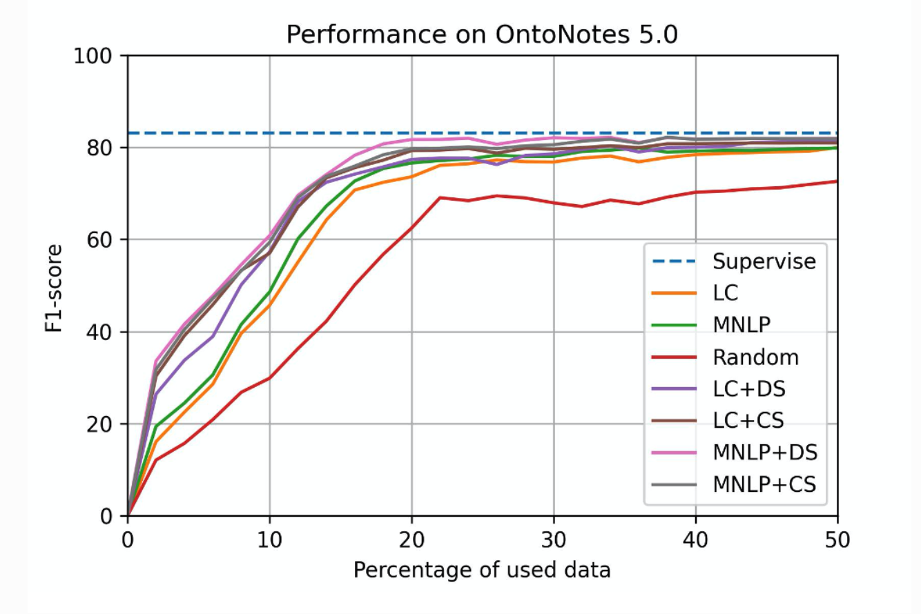 cpu_model_permance