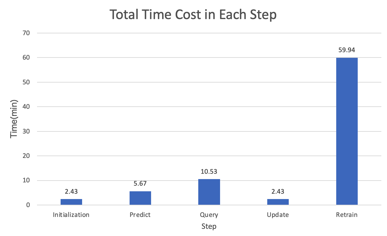 cpu_time