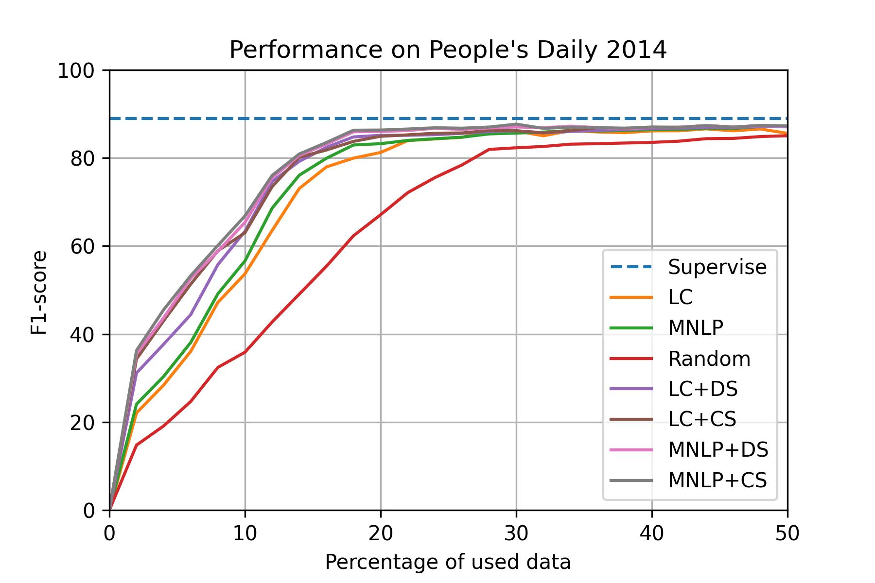 people_daily