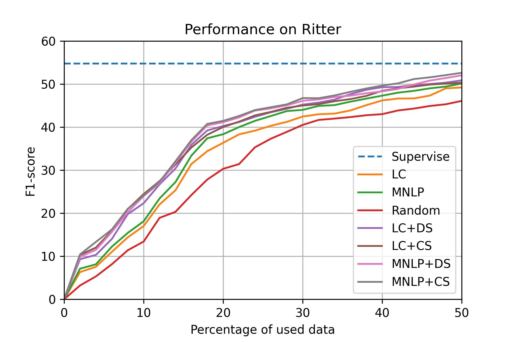 ritter