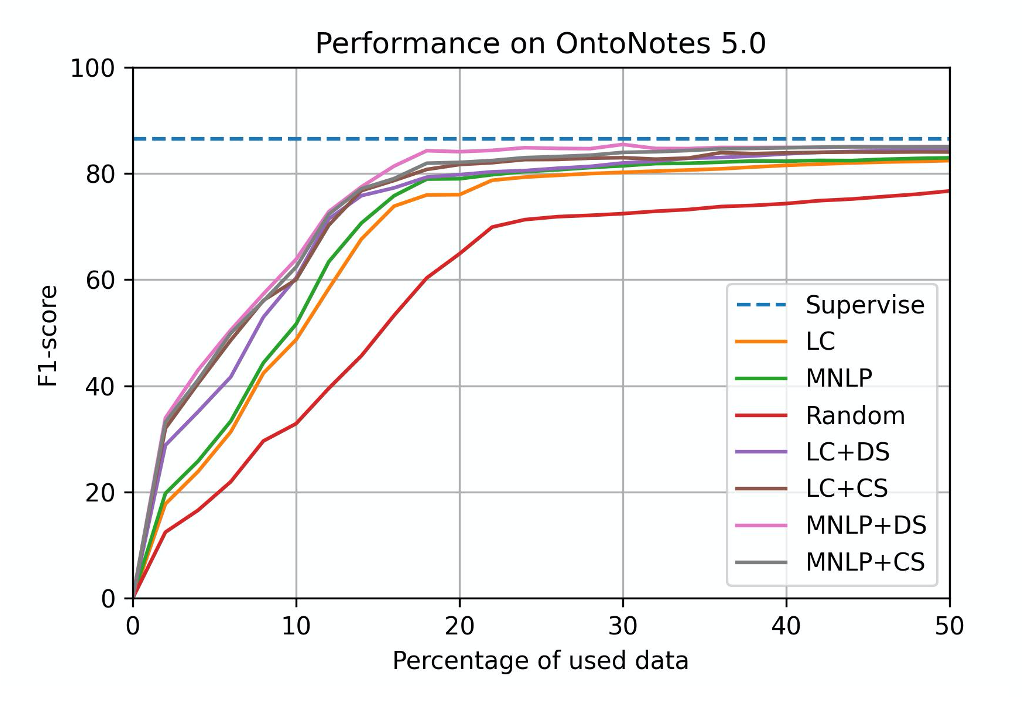 gpu_model_permance