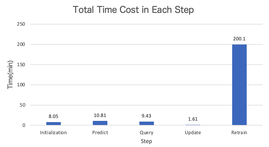 gpu_time